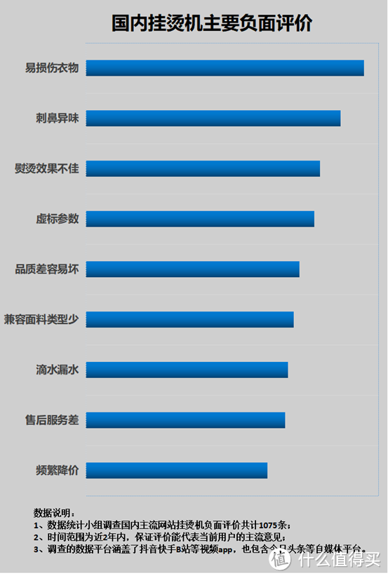 挂烫机有什么危害吗？三大槽点坏处全面揭晓