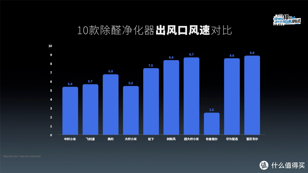 2024版除醛净化器选购指南！10款空气净化器对比评测