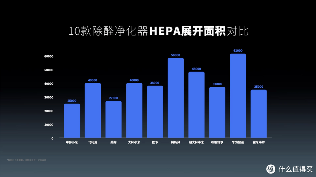 2024版除醛净化器选购指南！10款空气净化器对比评测