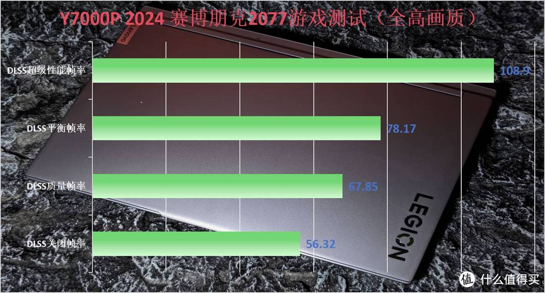 模具升级，内有乾坤——联想Y7000P 2024款评测