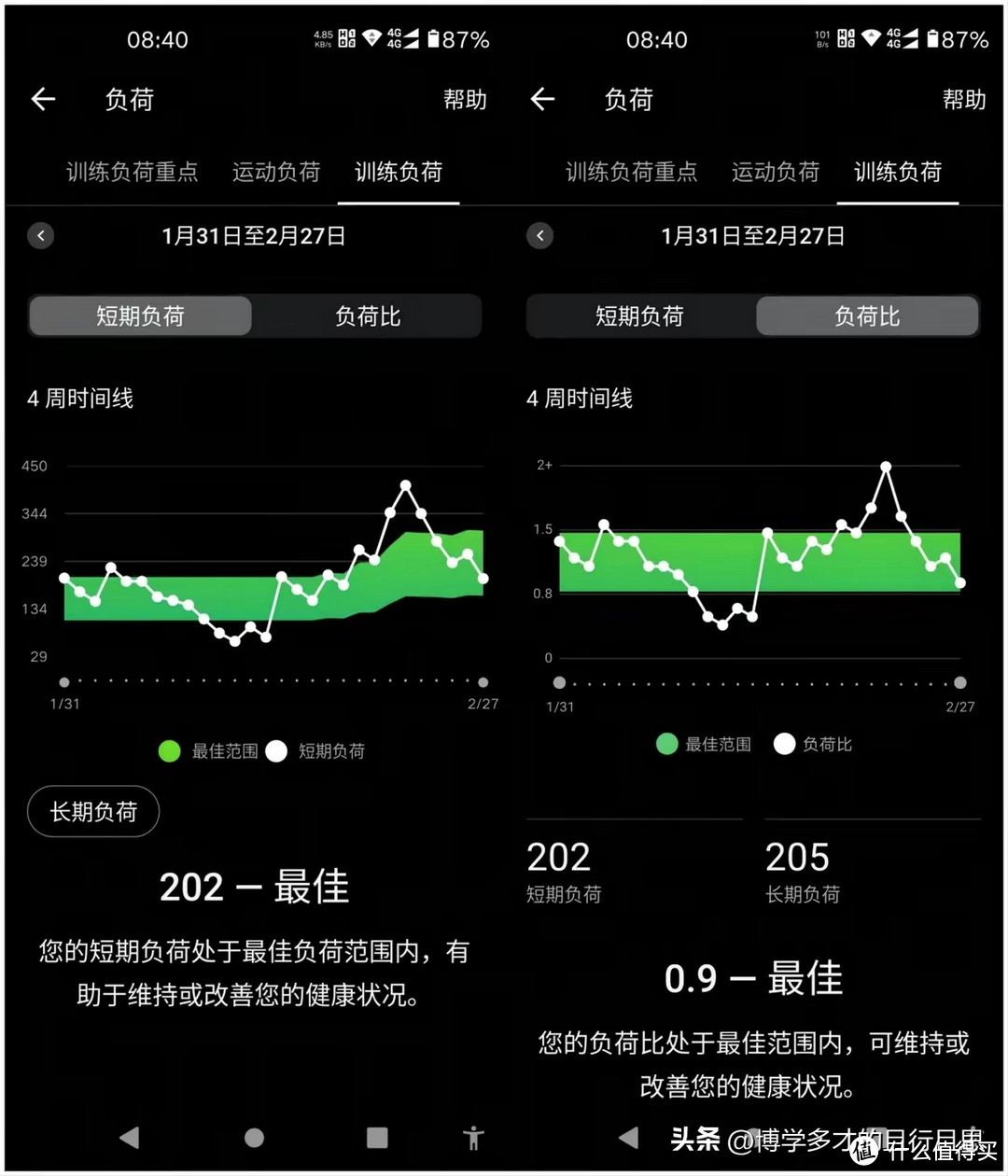 运动减肥难以坚持的原因