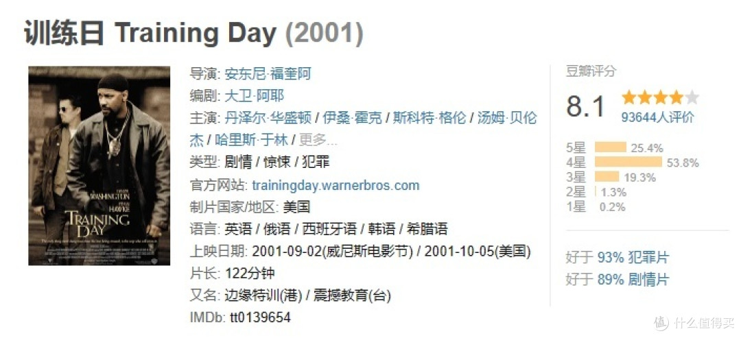 在豆瓣平台,《训练日》被打出8.