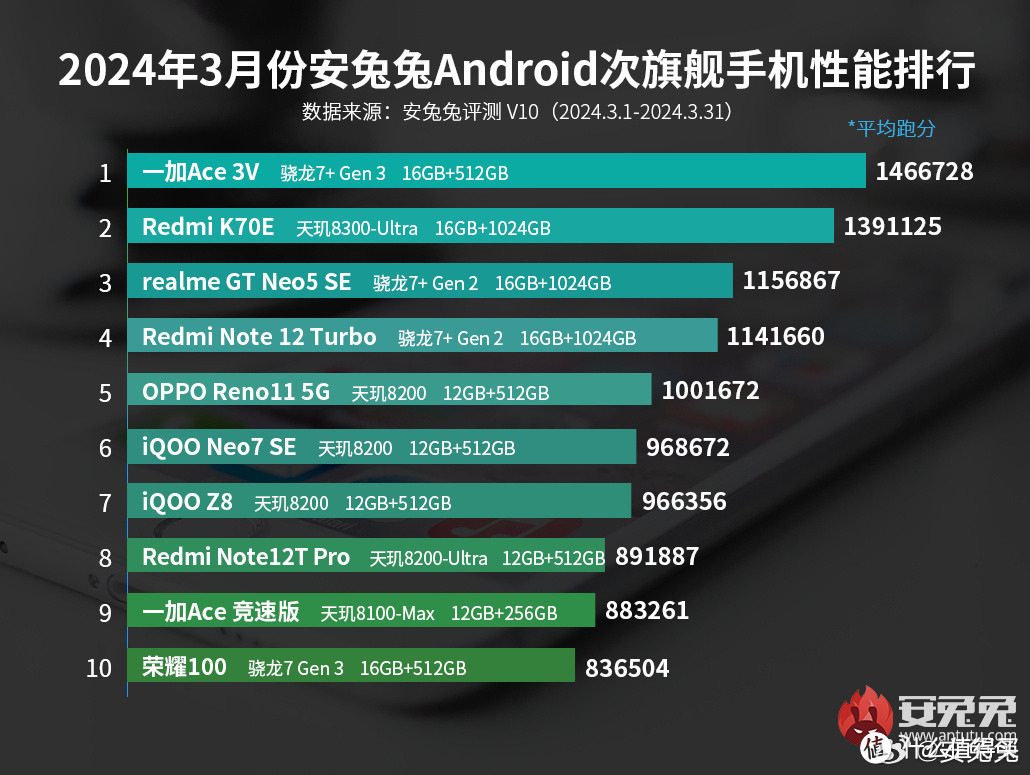 使用半个多月深度吐槽：一加Ace 3V手机的优点和缺点都在这里了！