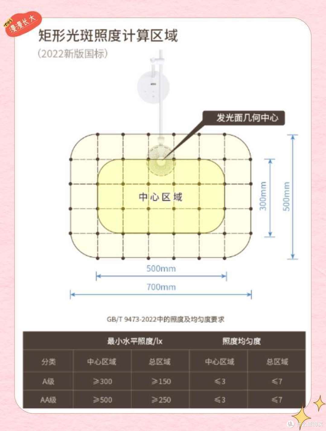 GB/T 9473-2022《读写作业台灯性能要求》