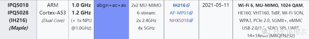 IPQ50xx全系列集成2.4G WiFi6基带，2x2mimo模式下最高574Mbps