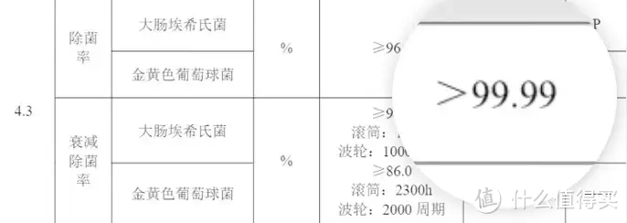 2024年洗衣机推荐：你最近入手的什么产品用了之后最值得推荐？小天鹅小乌梅洗烘套装实测分享