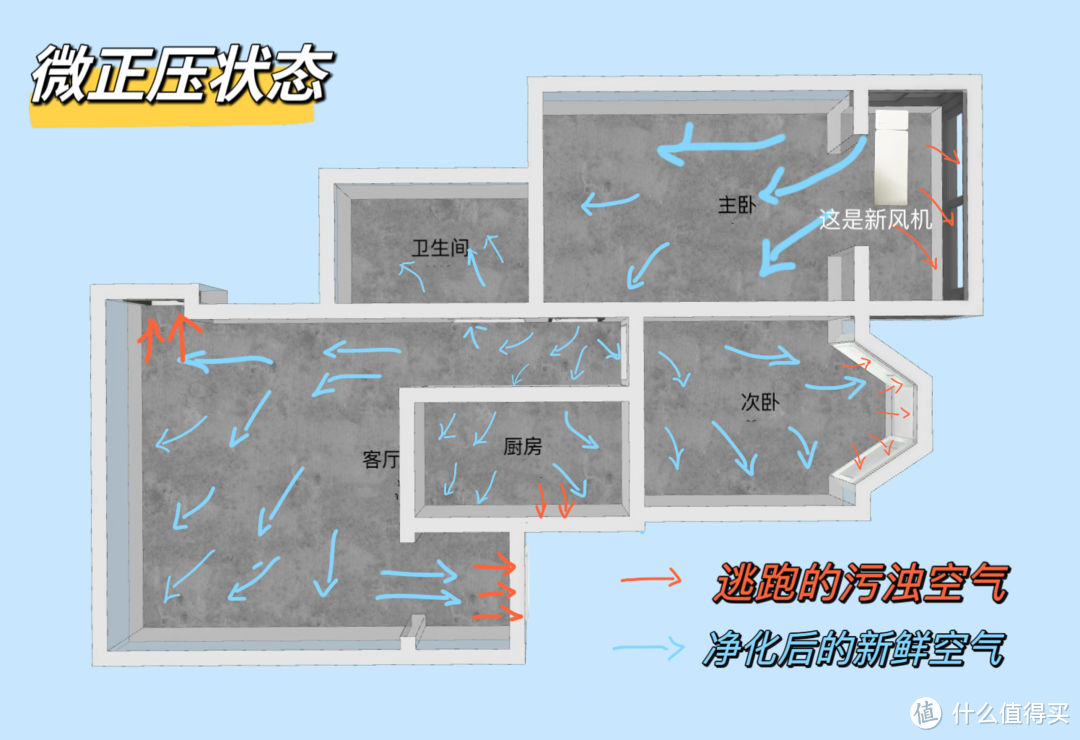 新家2个月快速除甲醛，秒新新风机是古希腊掌管新鲜空气的神吧！