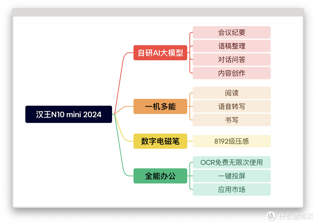 AI赋能语音转写，好看好写好轻薄的汉王N10 mini 2024