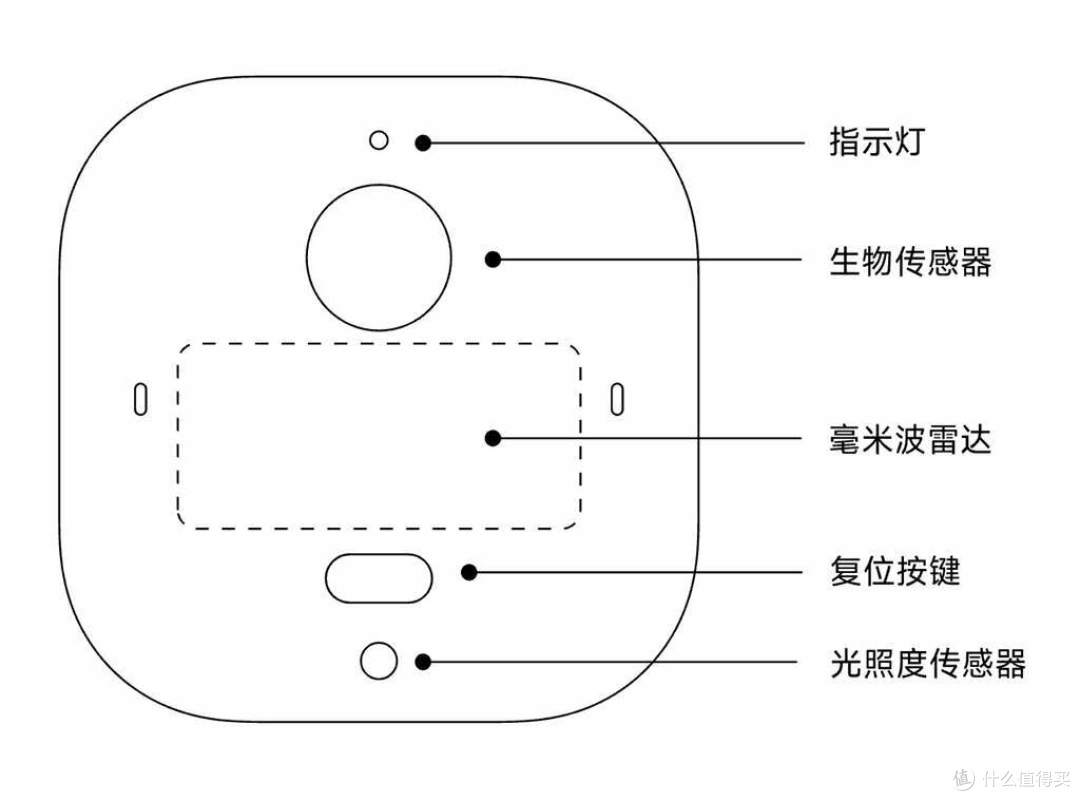 无感智能才是真智能!乐天派人体存在传感器BOX上手体验