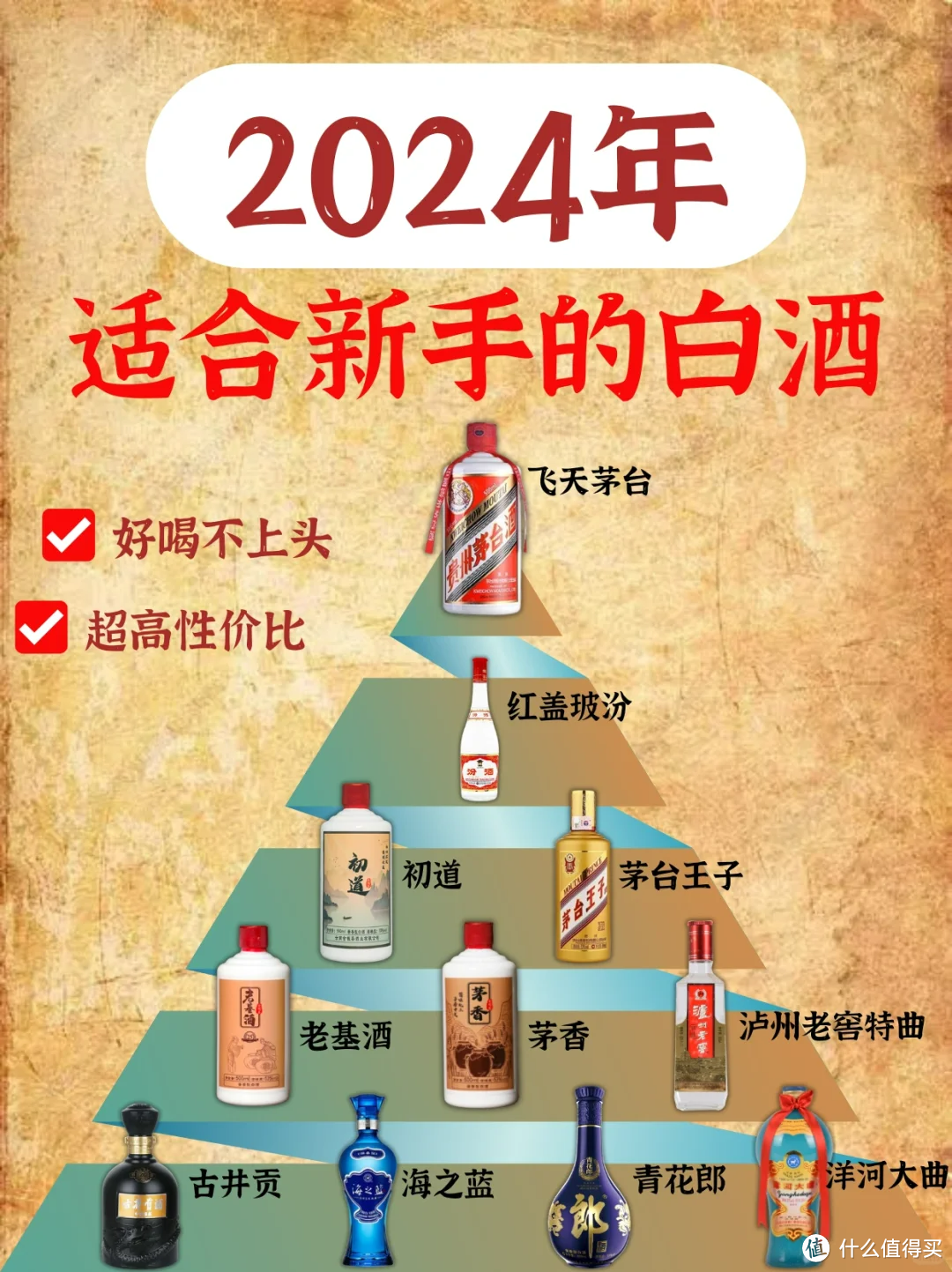 入门级白酒✅2024年适合新手小白的白酒推荐