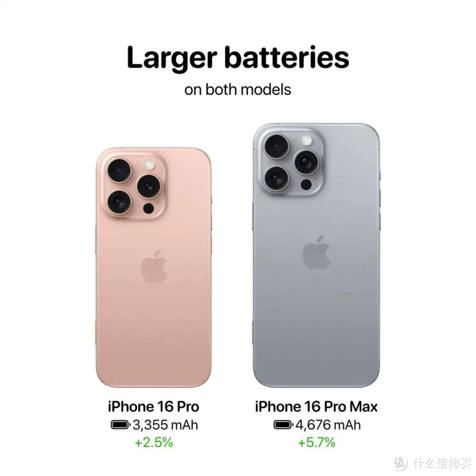 为什么现在安卓系统已经很出色了，还是有人热捧苹果iPhone？