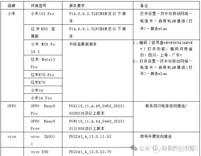 用wifi打电话，手机开启wifi通话（vowifi）全指南