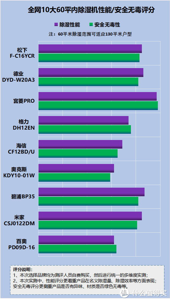 除湿机对空气有污染吗？警惕这五大隐患危害