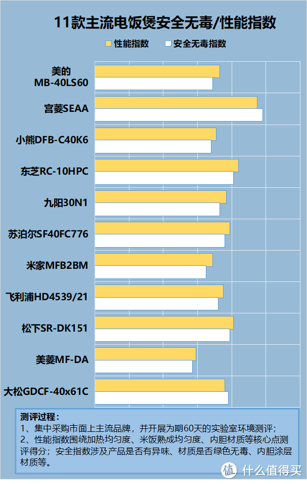 电饭煲会引发火灾吗？起底4大坏处致癌缺陷