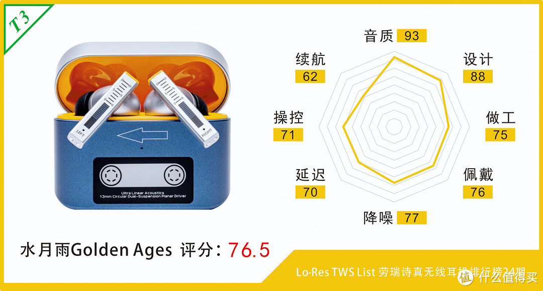 水月雨Golden Ages评测——这就是国产真无线耳机音质标杆?