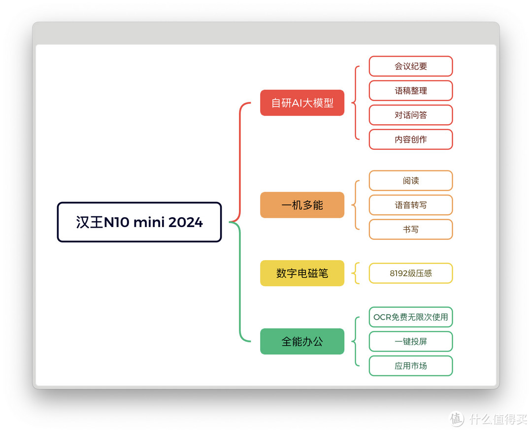 AI赋能语音转写，好看好写好轻薄的汉王N10 mini 2024