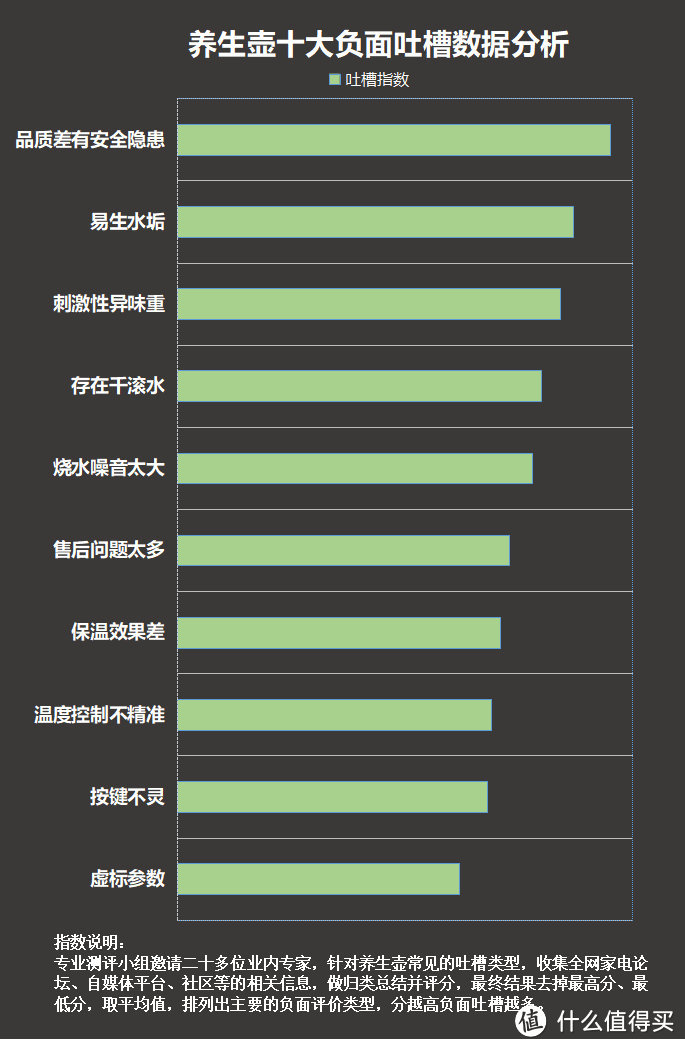 养生壶用电安全隐患有哪些？四大致癌弊病缺陷需提防