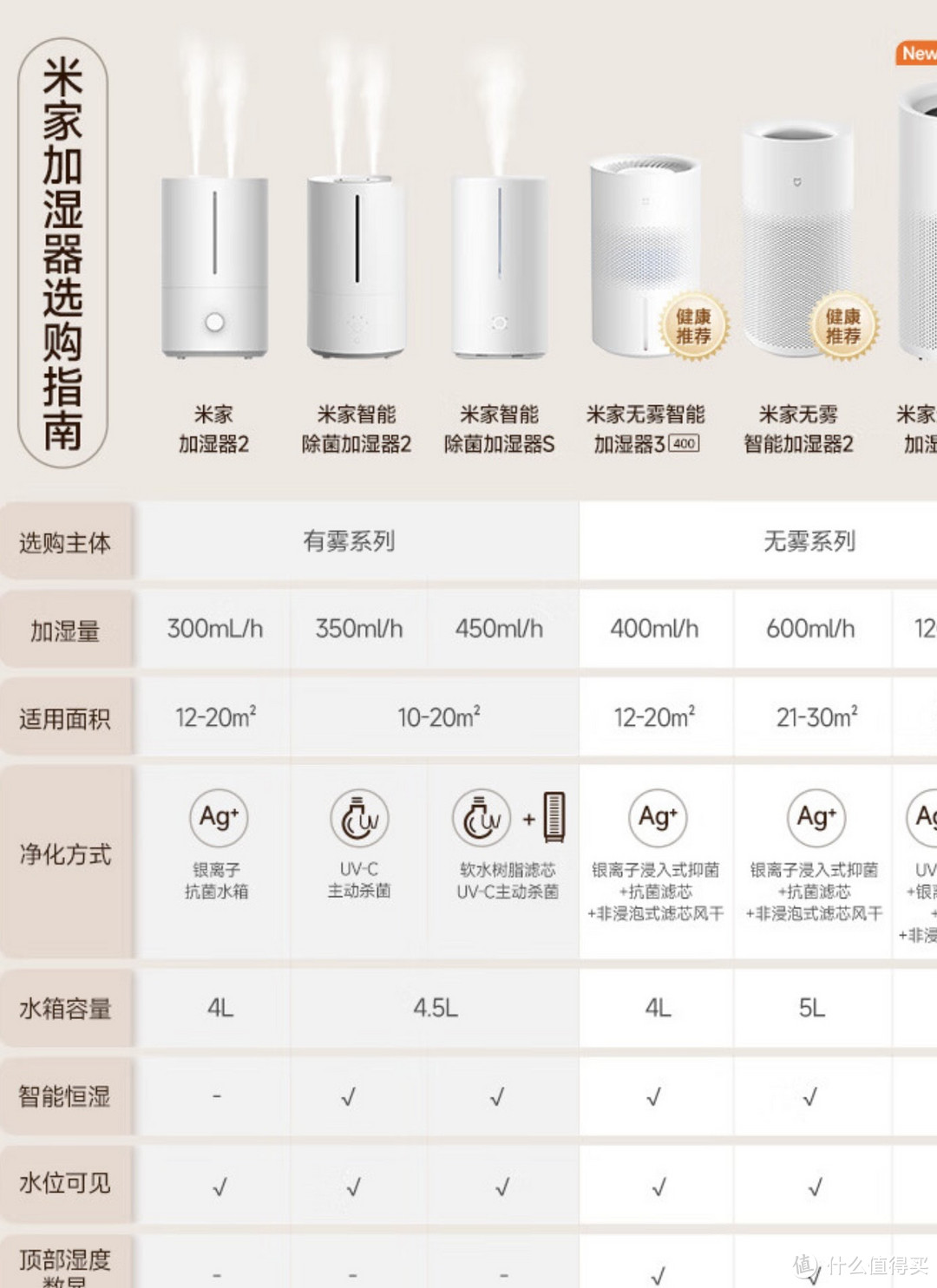 ．米家小米加湿器2：相见恨晚的家电好物