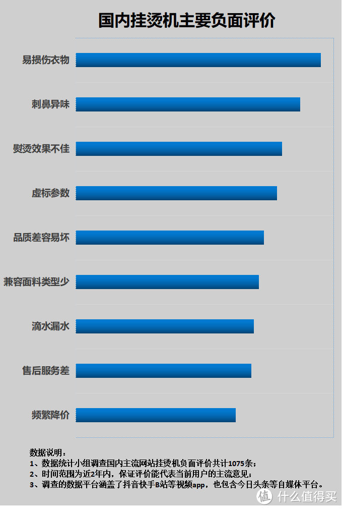 挂烫机伤衣服吗？四大副作用禁忌千万注意