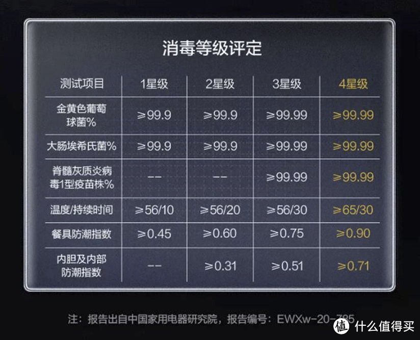 新房装修如何选购烟灶、洗碗机？如何实现1+1>2，省空间省钱省时，一文解释如何选购集成灶、集成洗碗机