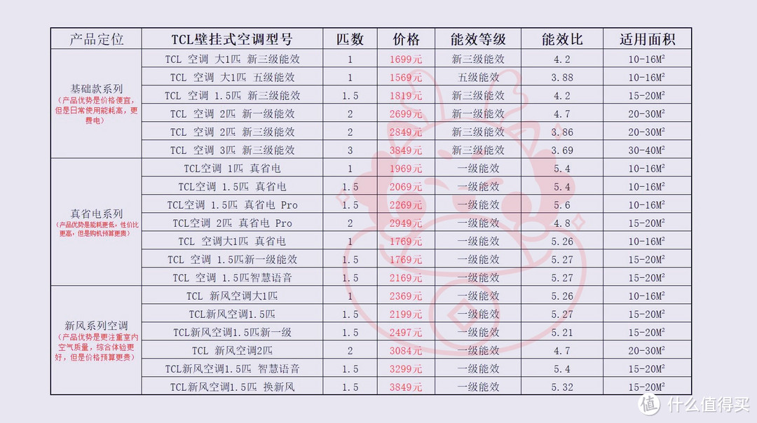 价格仅供参考