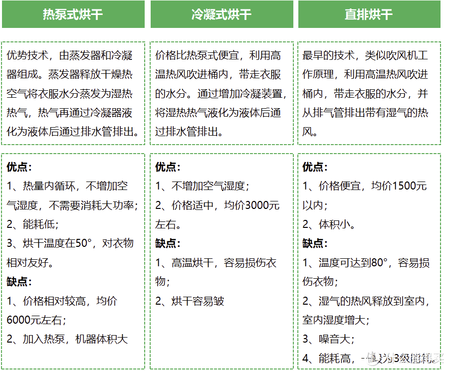 洗烘一体机值不值得买，非热泵非冷凝，新式洗烘一体机石头H1，分子筛低温烘干技术，猫狗宠物家庭新选择