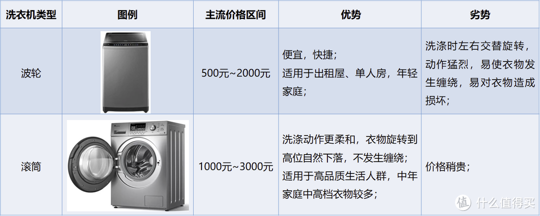 洗烘一体机值不值得买，非热泵非冷凝，新式洗烘一体机石头H1，分子筛低温烘干技术，猫狗宠物家庭新选择