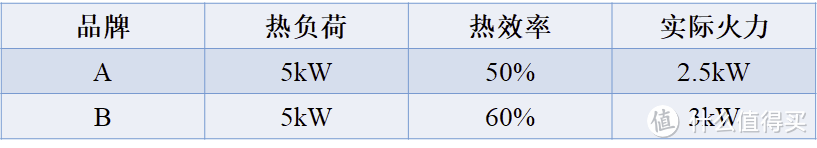 年轻人如何选择厨房电器，如何选购燃气灶，智能厨房的智能烹饪灶解决方案，方太Z1自动烹饪灶抢鲜实测