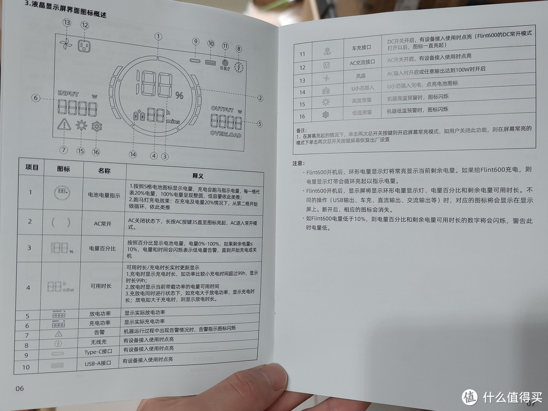 五一露营装备:晓来火石600户外电源