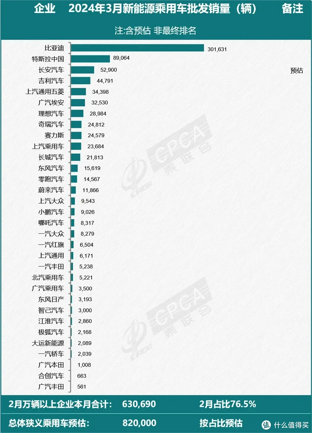 我国新能源汽车渗透率已经达到了31.6%，再犹豫补贴就没了。