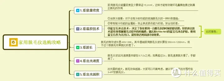 不花冤枉钱直接选对脱毛仪！美容院级别脱毛，Ulike Air3深层次抑制毛发，拯救毛毛女孩的肌肤！