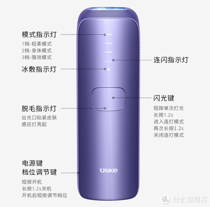 不花冤枉钱直接选对脱毛仪!美容院级别脱毛,Ulike Air3深层次抑制毛发,拯救毛毛女孩的肌肤!