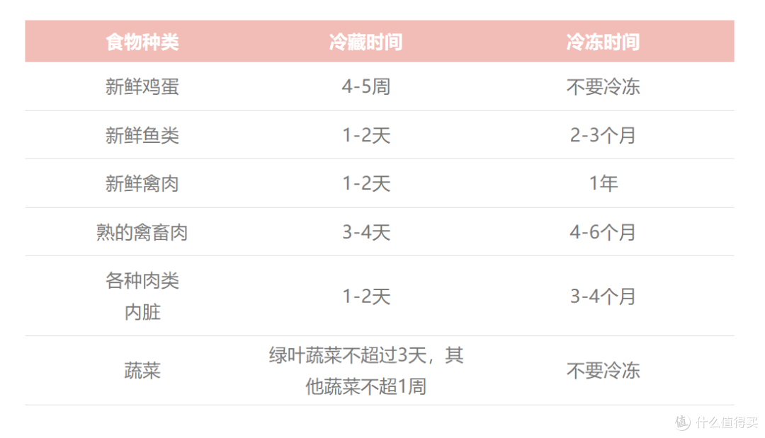 用久的冰箱,为什么会有异味?