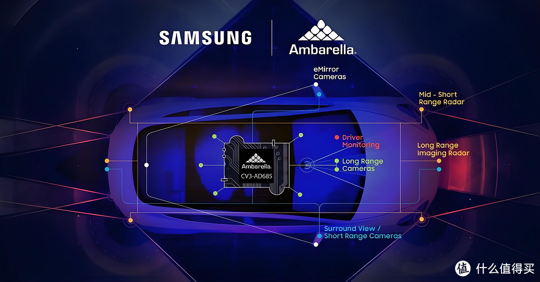 【科普】智驾芯片有哪些？小米SU7低配算力是否够用？