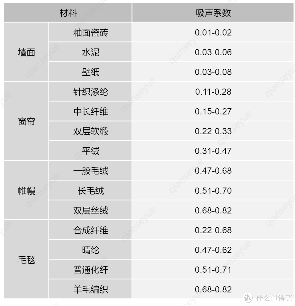 Hi-Fi品牌盘点，一文看尽HiFi音箱选购