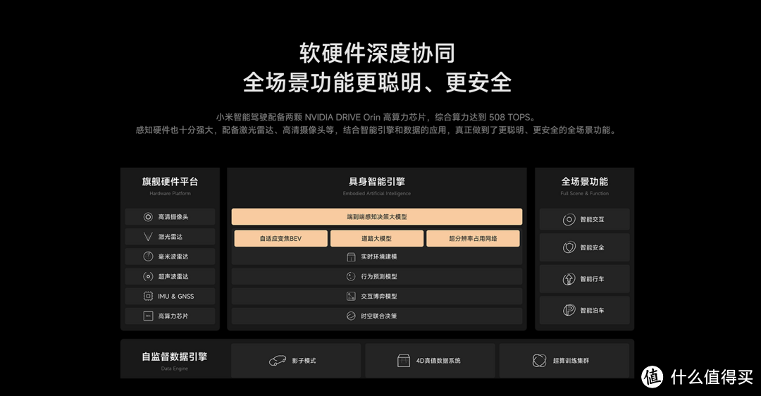 【科普】智驾芯片有哪些？小米SU7低配算力是否够用？