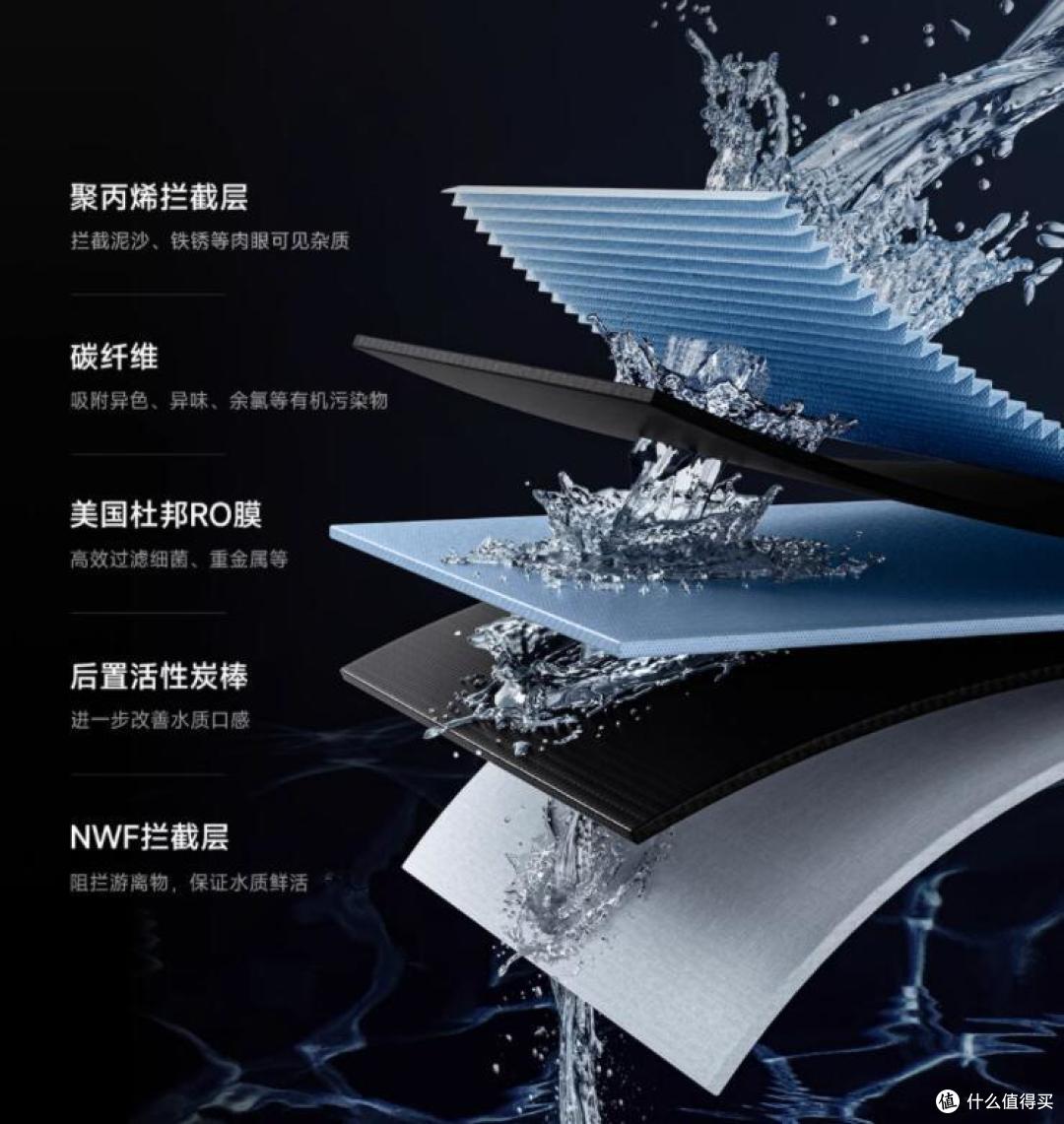 净水器?更像是一套完整的厨房用水系统——追觅U20厨下净水器
