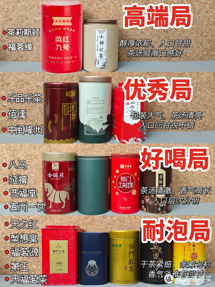 红茶推荐品牌|红茶哪个牌子好|红茶推荐送长辈|红茶口粮茶推荐