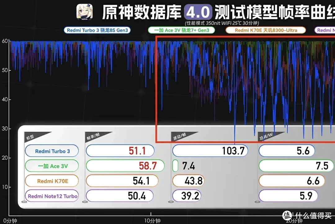 2000元档手机如何选？一加Ace3V、红米Turbo3、真我GT Neo6 SE对比