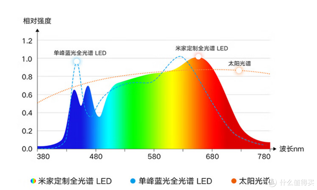 【攻略】2024年儿童护眼灯推荐，台灯/护眼灯选购指南，护眼灯有必要买吗？