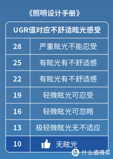 【攻略】2024年儿童护眼灯推荐，台灯/护眼灯选购指南，护眼灯有必要买吗？