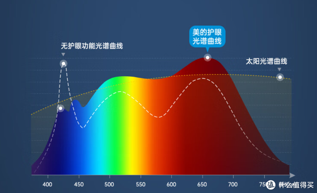 【攻略】2024年儿童护眼灯推荐，台灯/护眼灯选购指南，护眼灯有必要买吗？