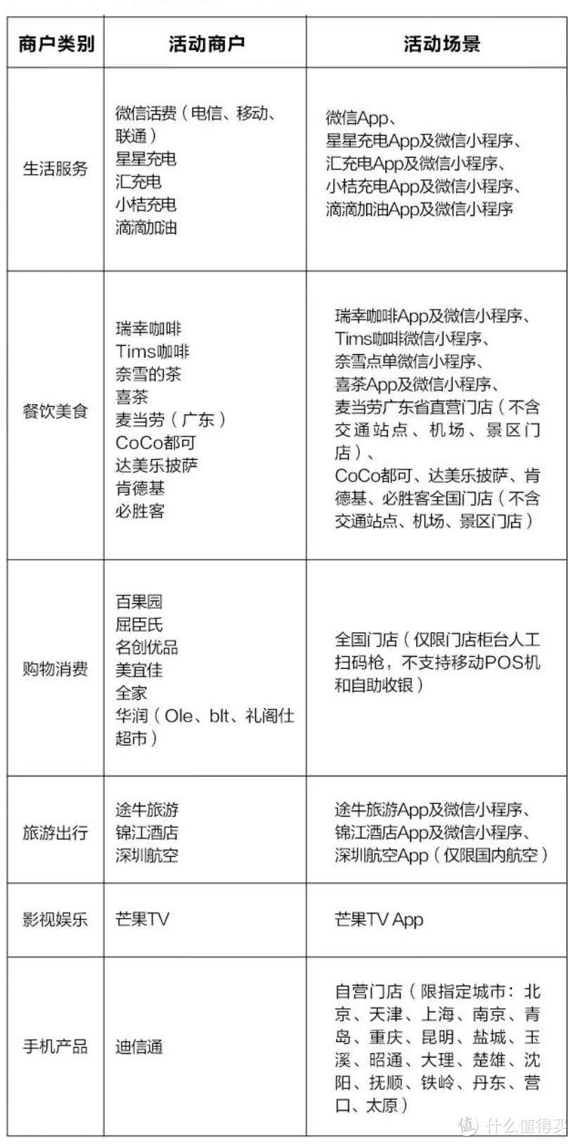 微信活动商户