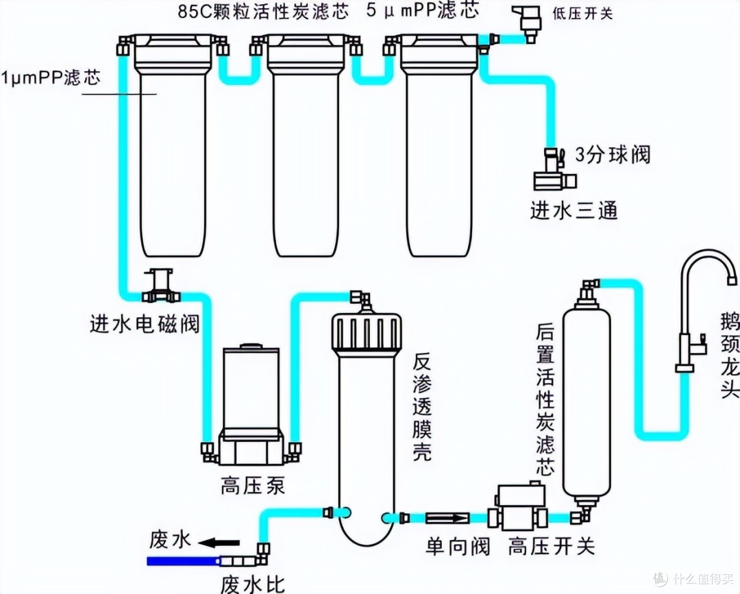 净水器装修、安装翻车实例到底能有多离谱？全屋净水产品选购要点和安装事项注意点全分享