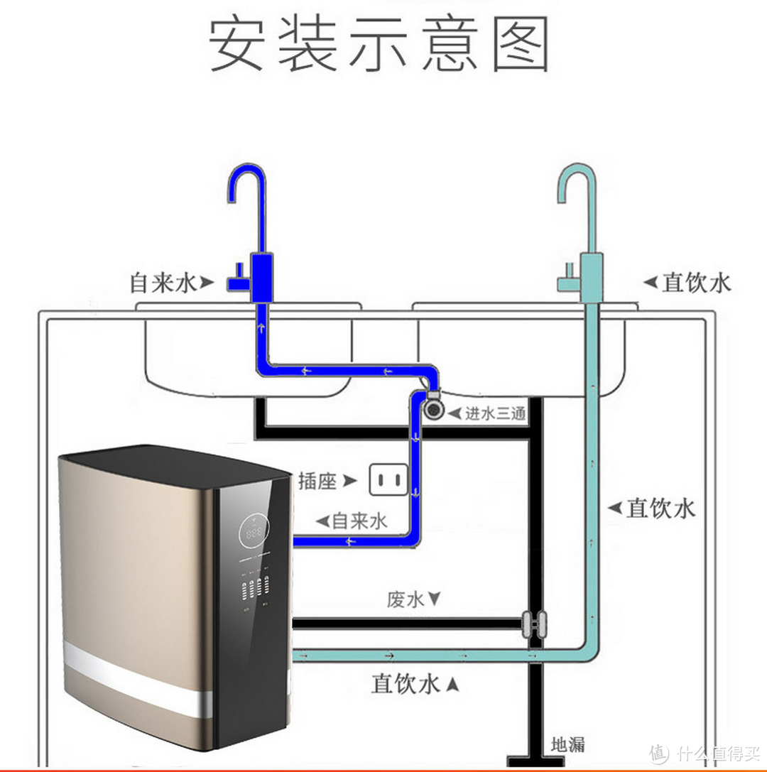 净水器装修、安装翻车实例到底能有多离谱？全屋净水产品选购要点和安装事项注意点全分享