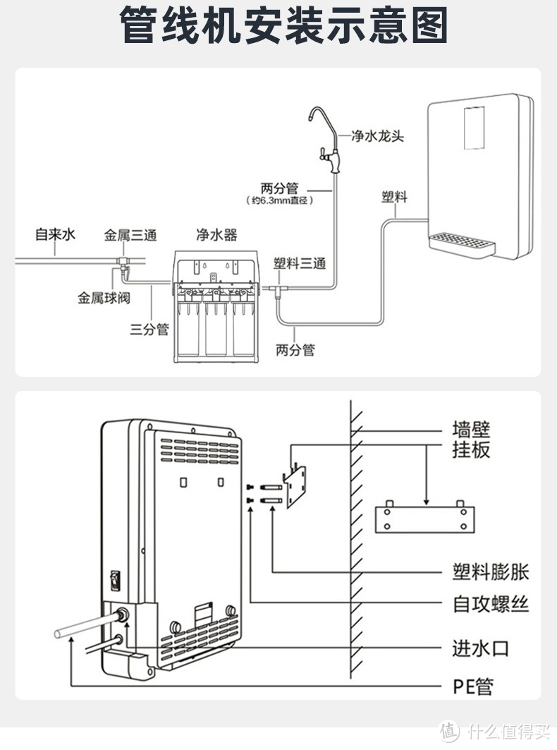 净水器装修、安装翻车实例到底能有多离谱？全屋净水产品选购要点和安装事项注意点全分享