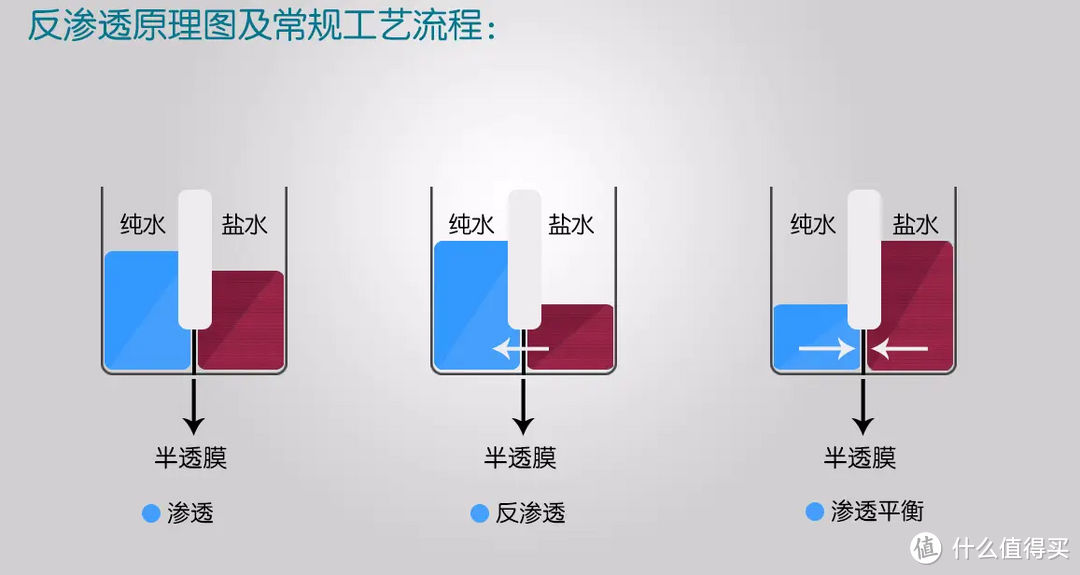 净水器装修、安装翻车实例到底能有多离谱？全屋净水产品选购要点和安装事项注意点全分享