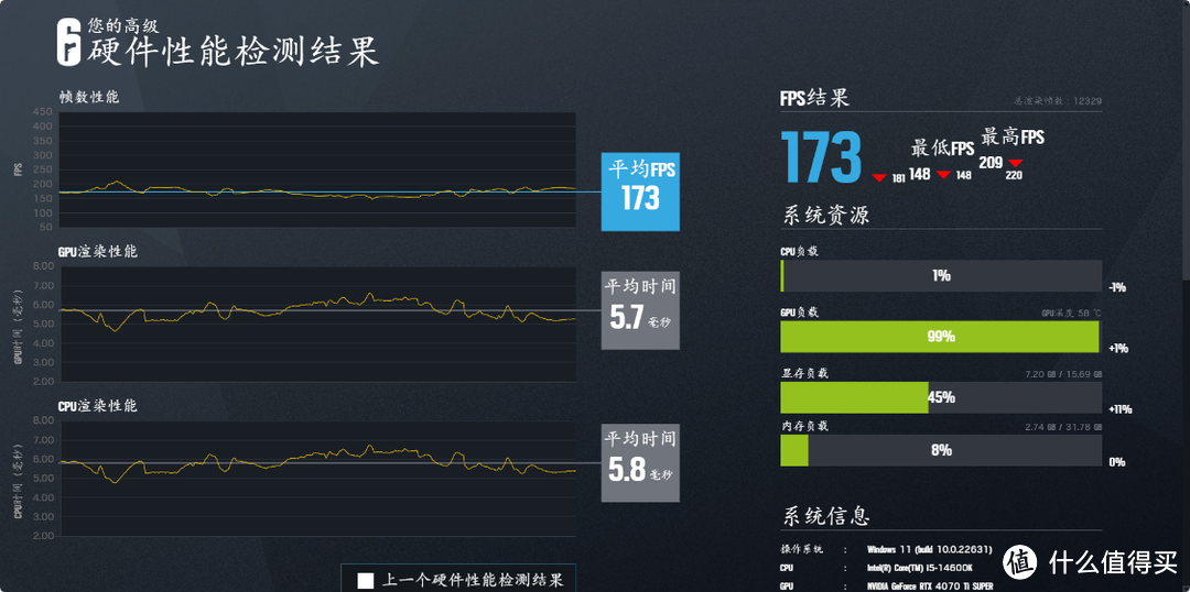 大冤种本冤，预算花在刀把上：给小老弟的主机换装德商德静界SILENT WINGS 4风扇