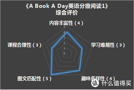 一日一书的培养兴趣，一句一图的语言启蒙——《A Book A Day英语分级阅读1》荐读