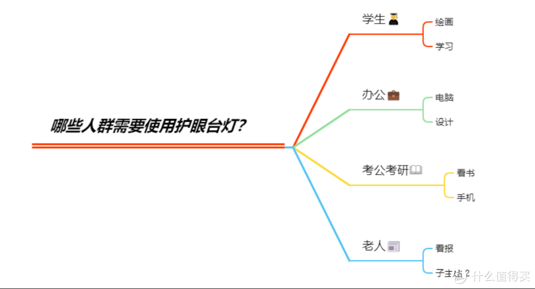 如何选好一款护眼大路灯?选落地灯必备的6个技巧